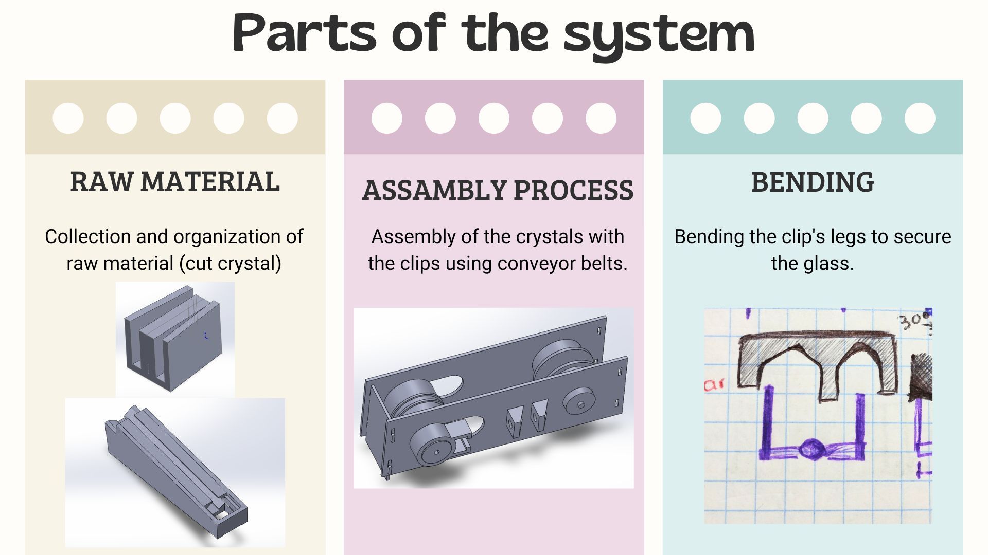 System integration diagram
