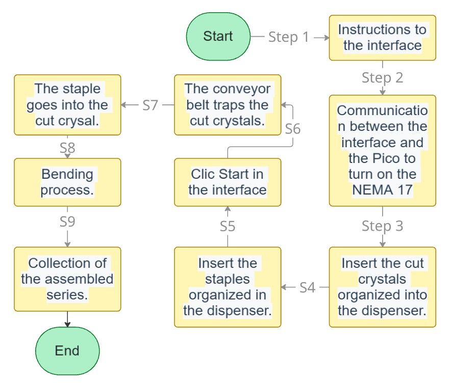 System workflow diagram