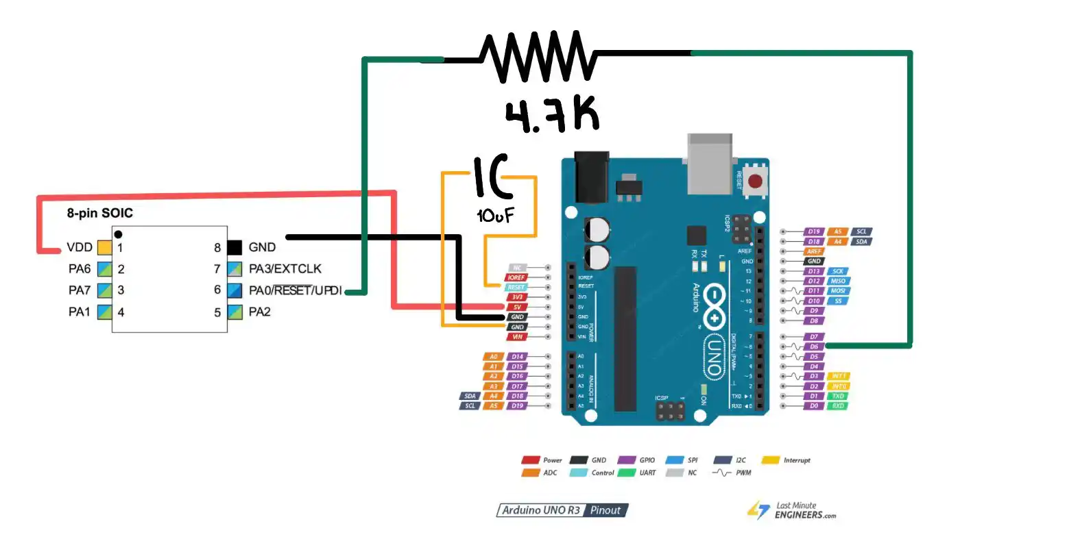 RTC datasheet
