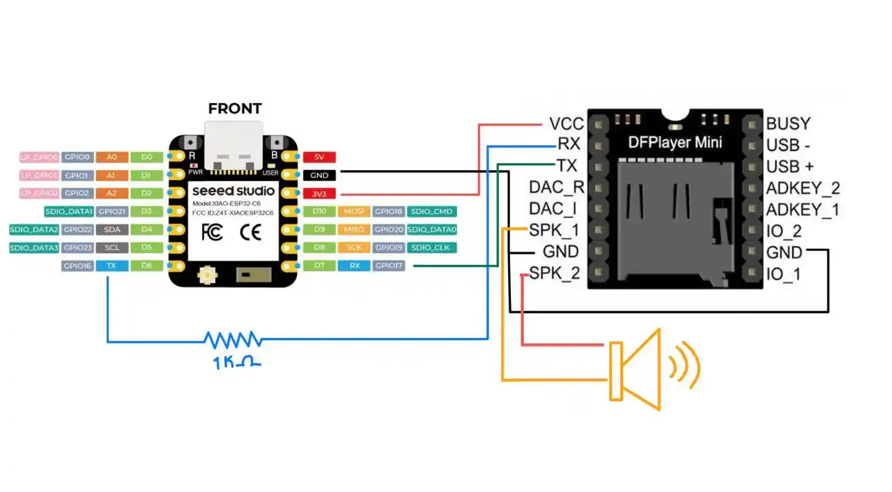 RTC datasheet