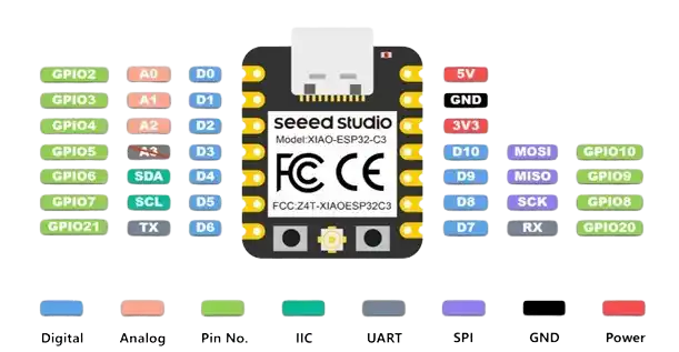 XIAO Pinout