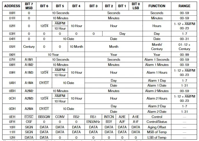 RTC datasheet