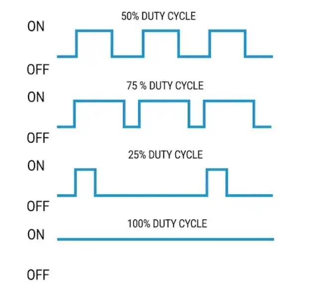 RTC datasheet