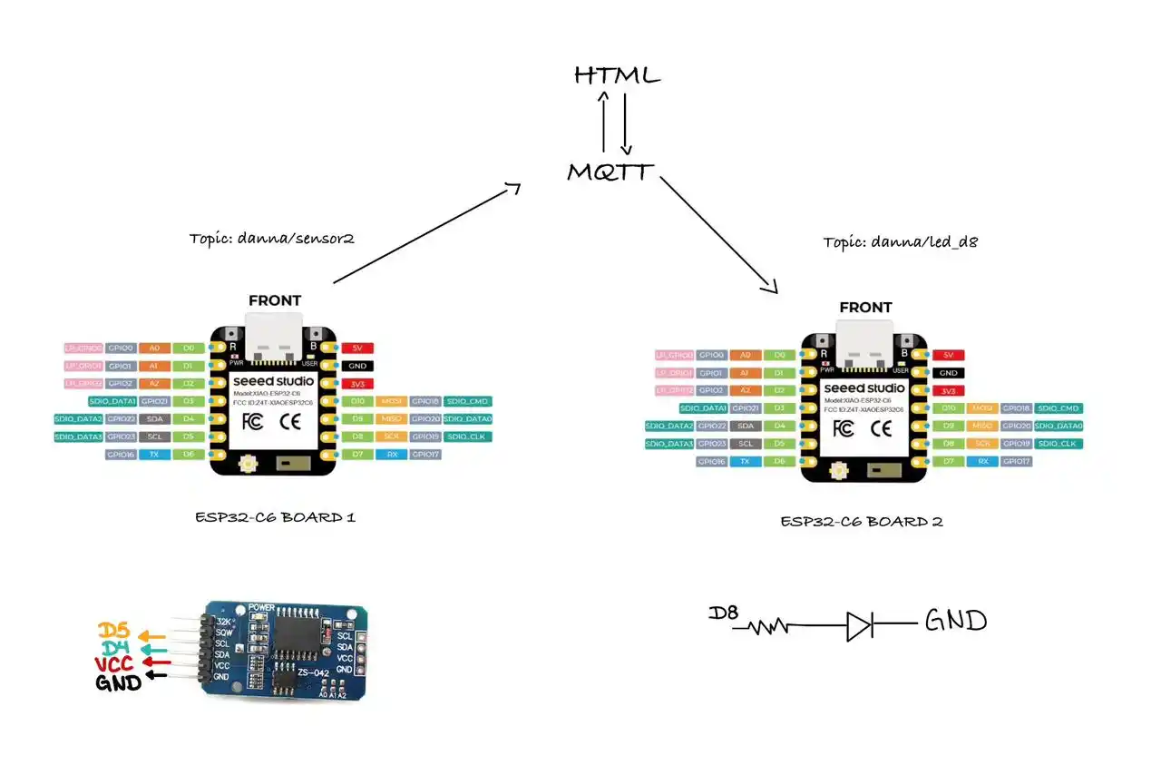 RTC datasheet