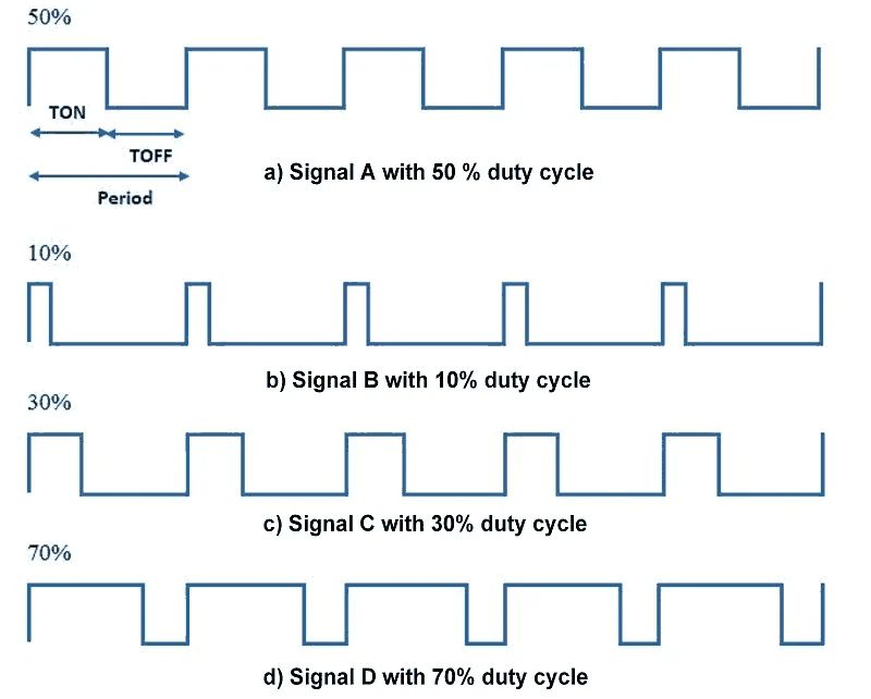 PWM Waveforms