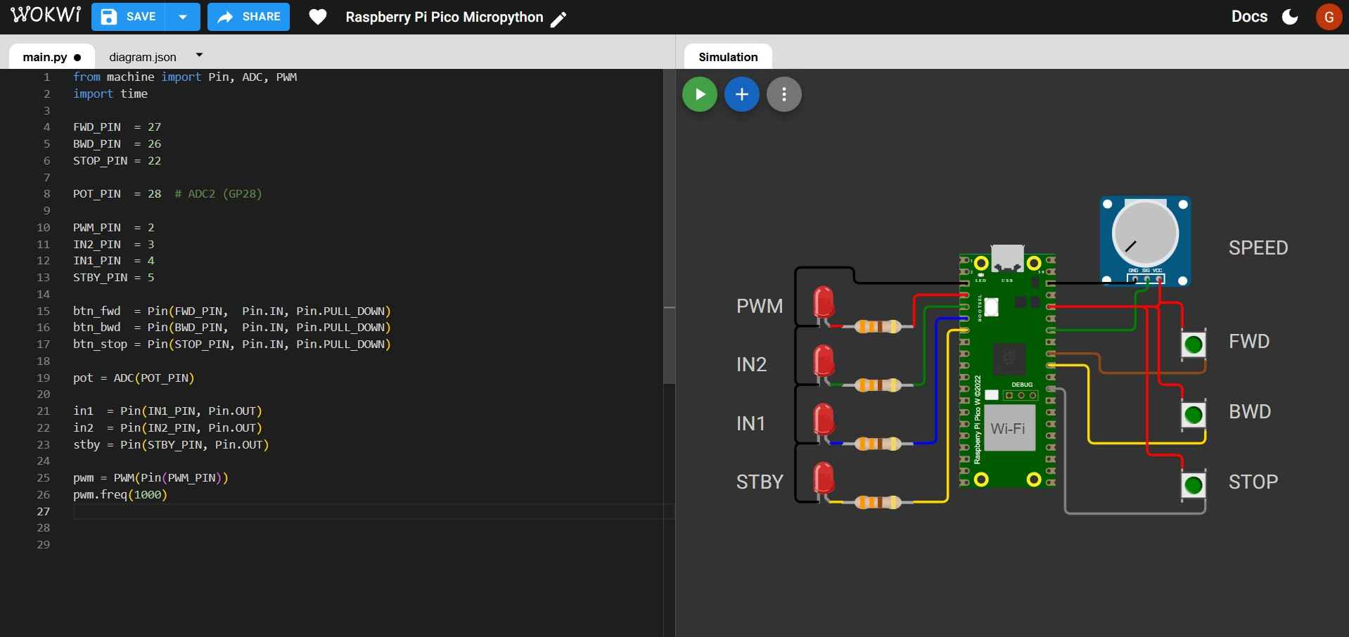 Inputs and outputs