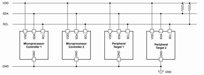 I2C Typical Connection