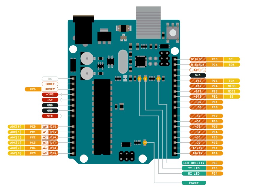 ARDUINO