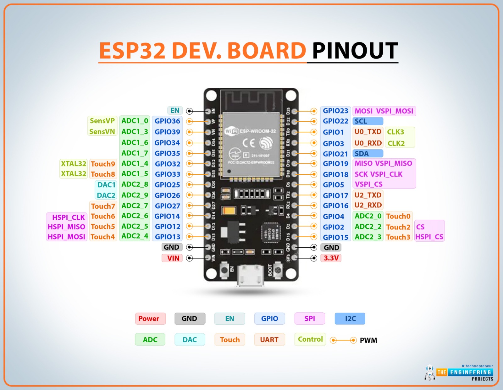 ESP32