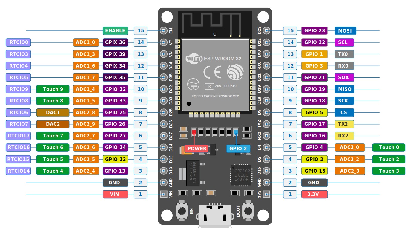 esp32_developmentboard