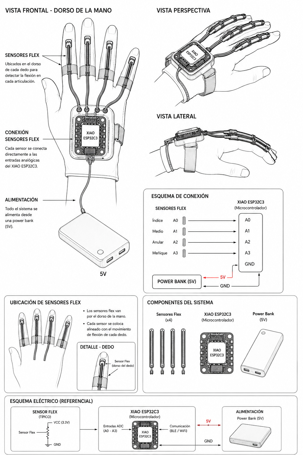Design sketch of the glove exoskeleton
