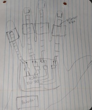 Design sketch of the glove exoskeleton