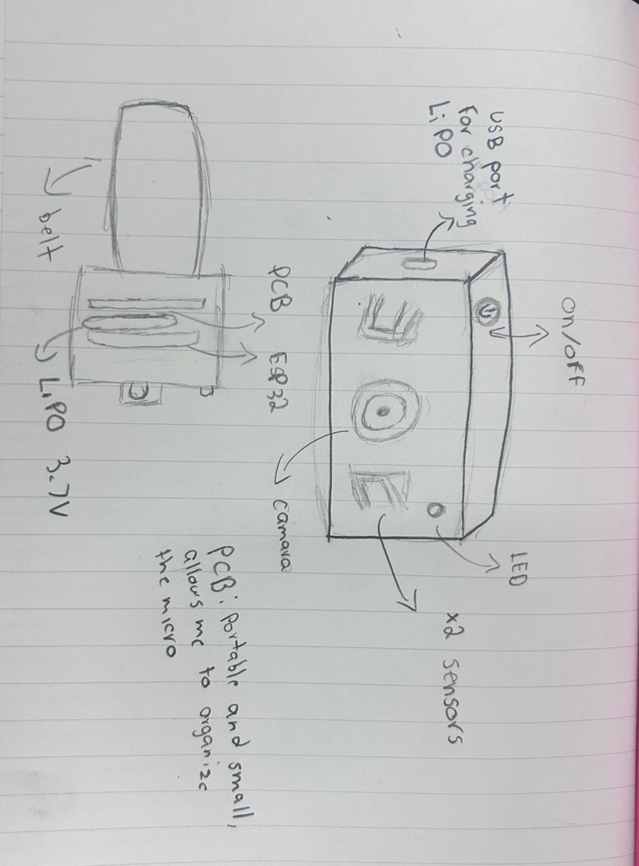 Final Project Sketch