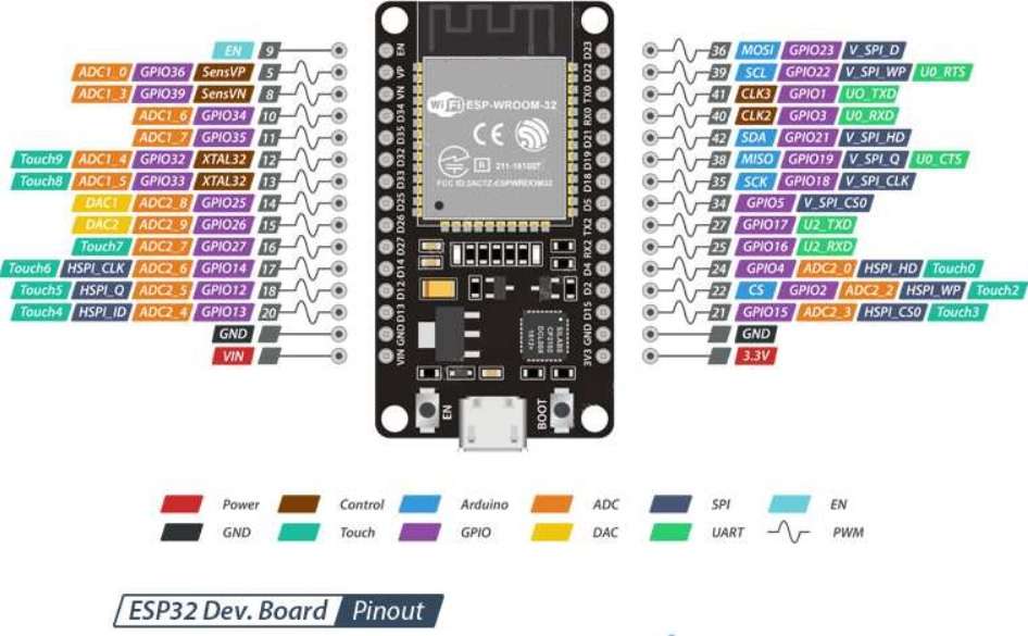 ESP32 WROOM Pinout