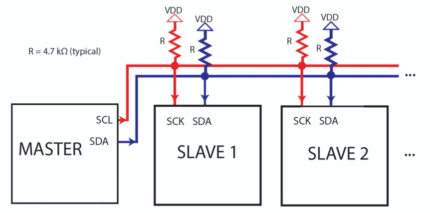 I2C bus diagram