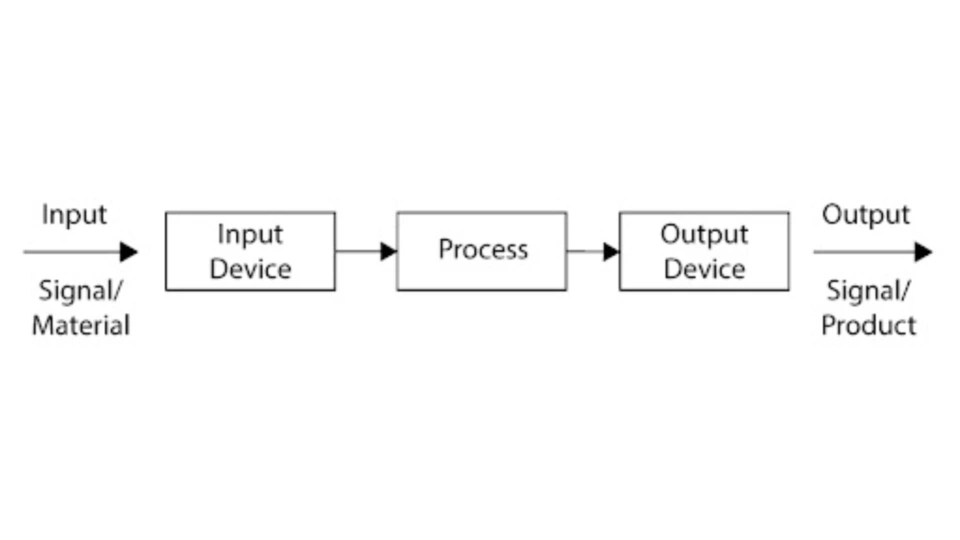 Input device diagram