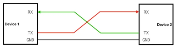 UART bus diagram with TX and RX lines