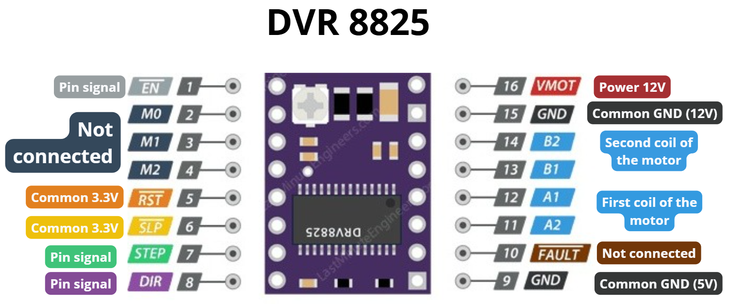 DRV8825 connection diagram
