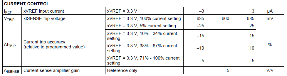 DRV8825 current formula from datasheet