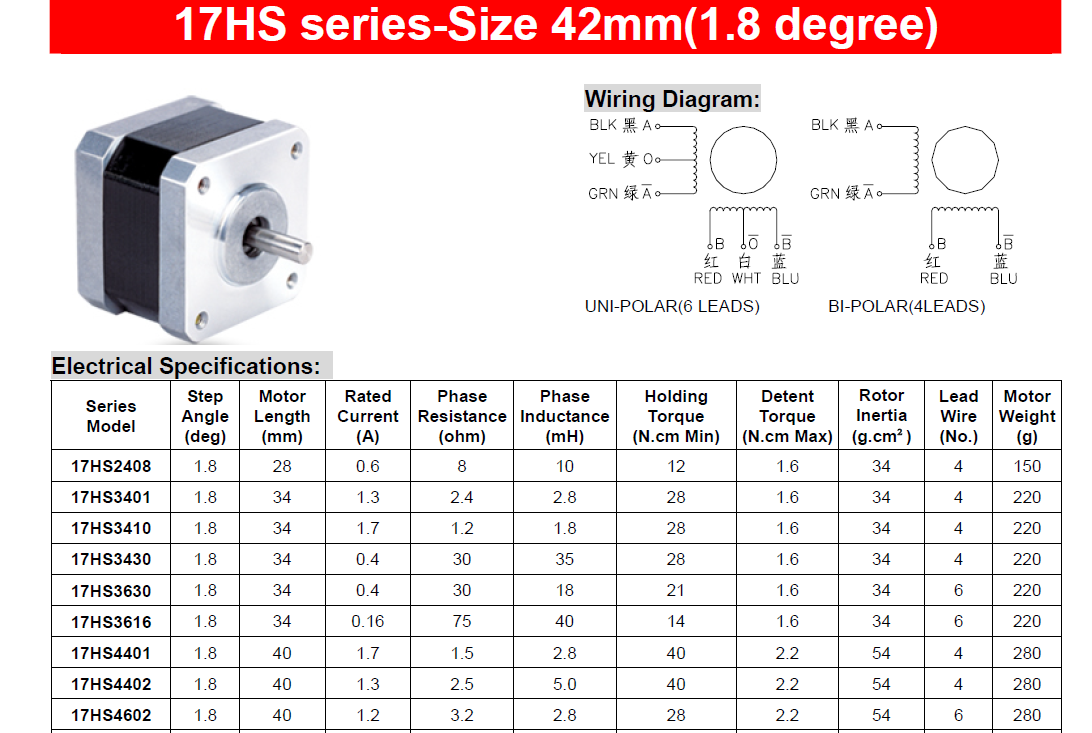 17HS4401 datasheet rated current 1.7 A
