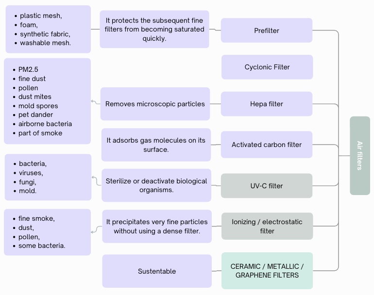 Filters section image