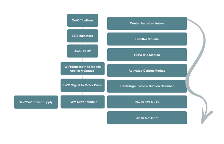 Materials section image