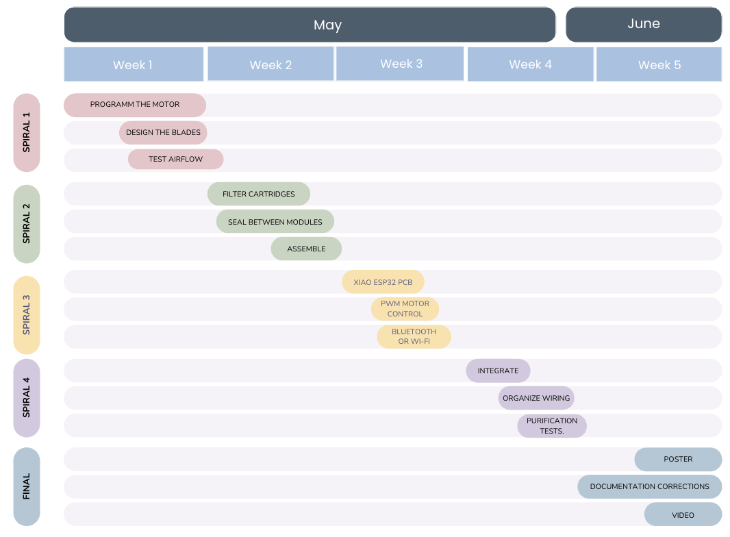 TimeChart