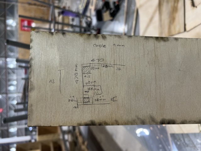 Panel measurements