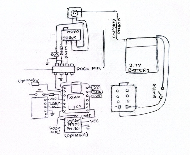 Electronic architecture diagram showing connections between the XIAO ESP32-C6, ENS160+AHT21 sensors, NeoPixel, servo motor, battery, switch, and button