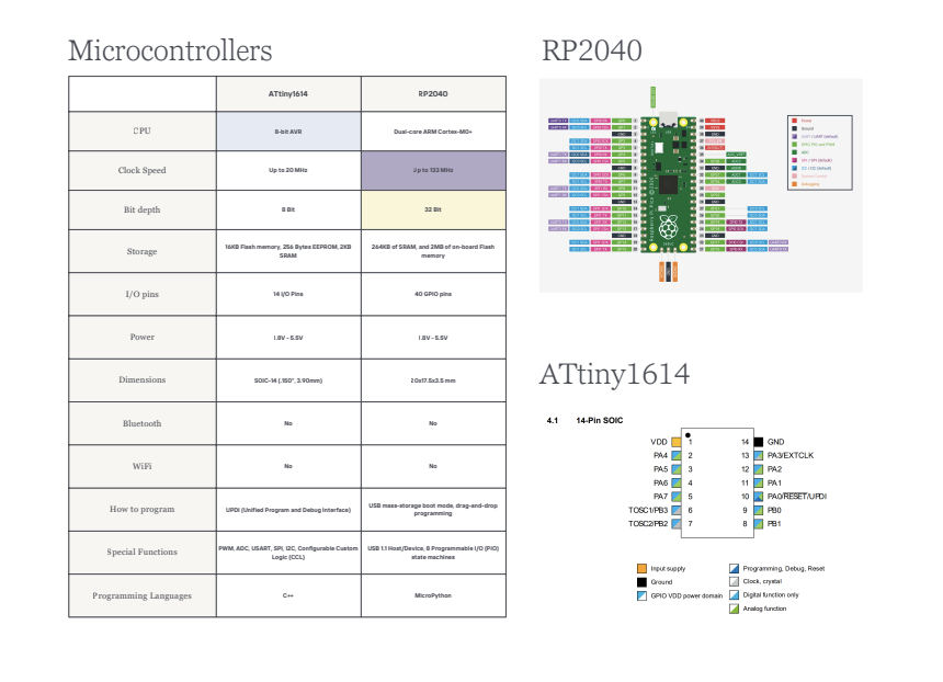 ComparisonTableMicro