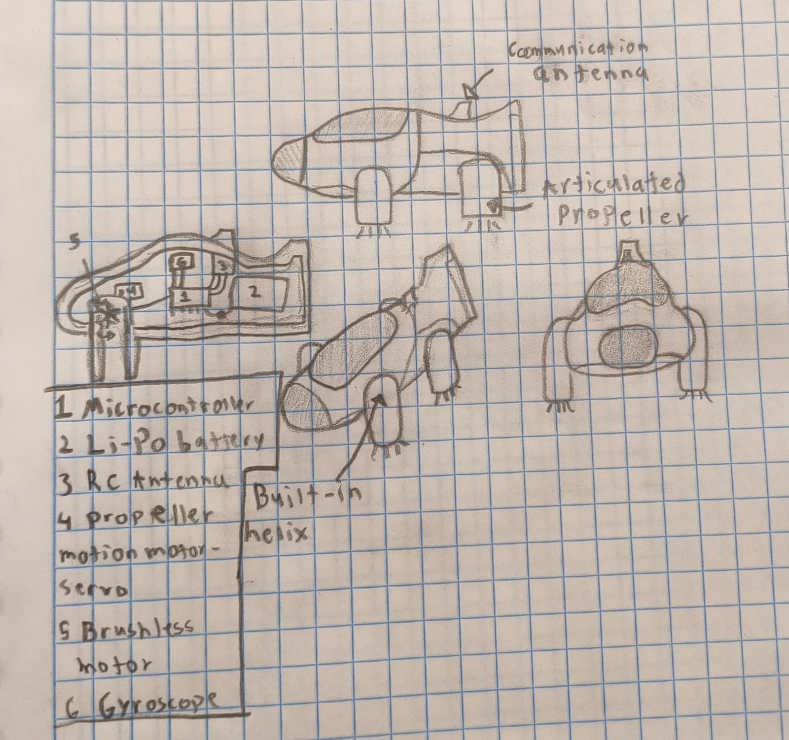 Hand drawn sketch of the RC device