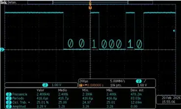 UART Communication Output