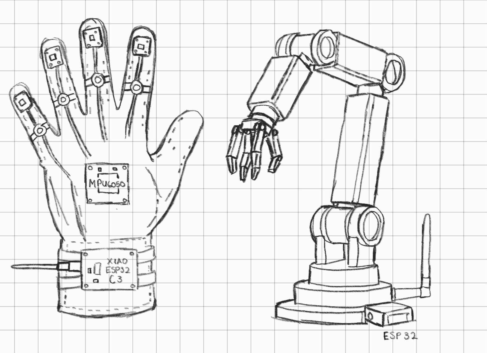 Final Project Sketch