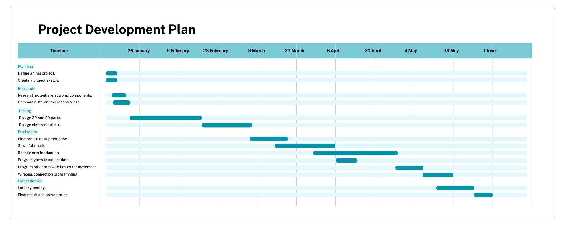 Project Development Plan