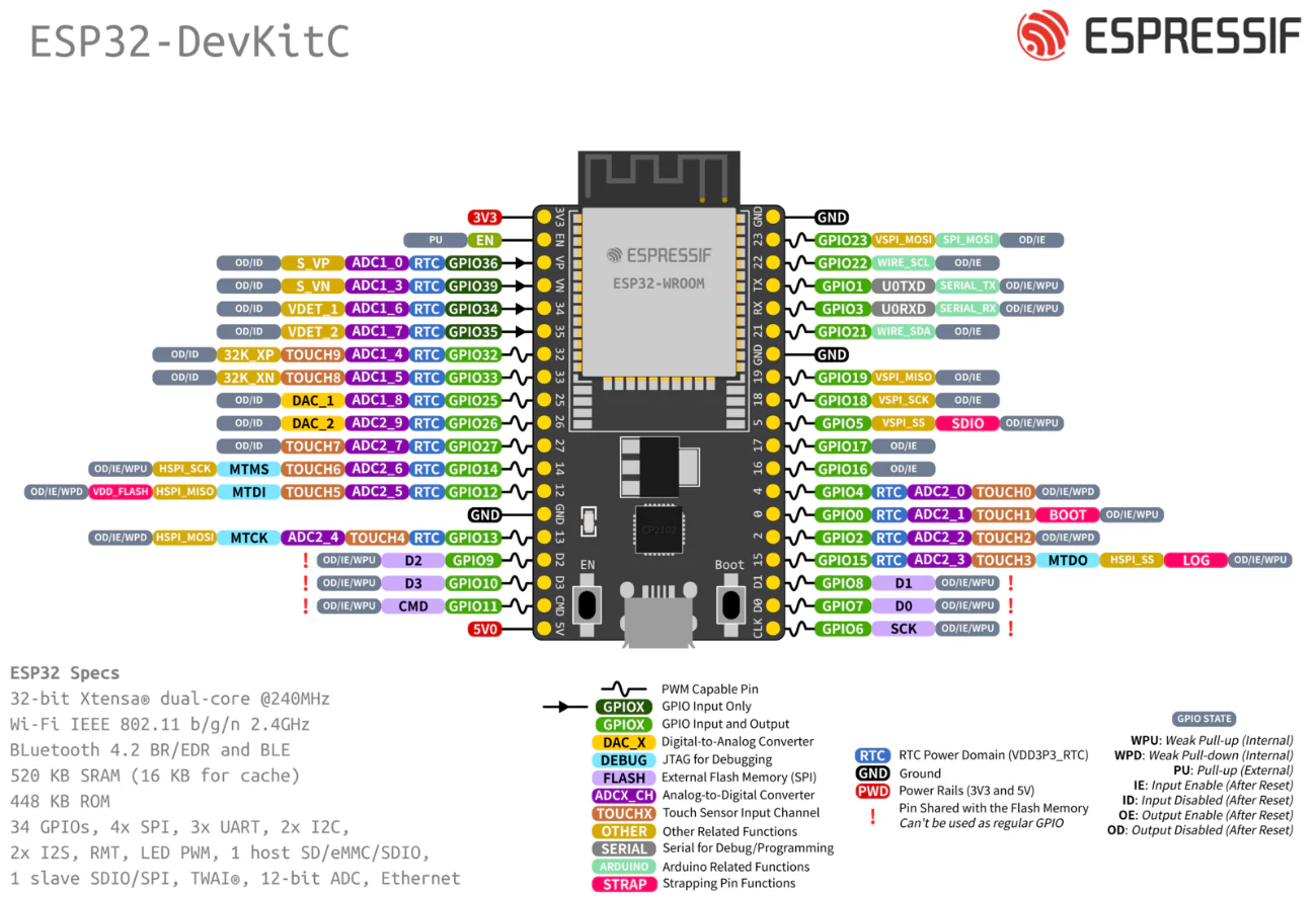 ESP32_pinout