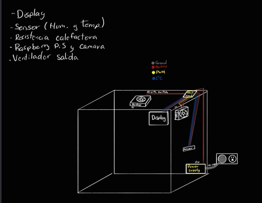 Three PCBs mounted in a single 3D-printed box at the back of the enclosure