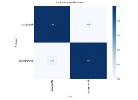 Final confusion matrix