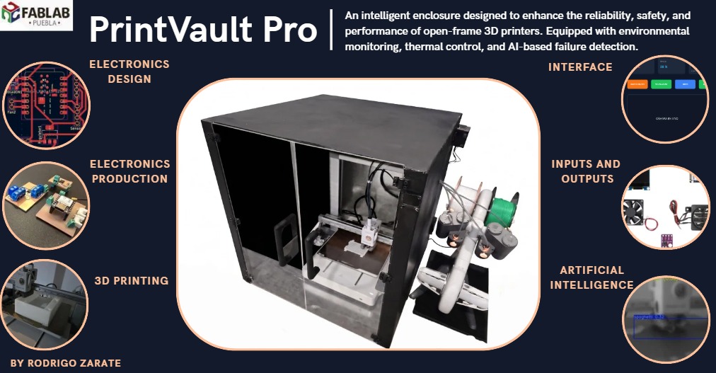PrintVault Pro poster: the finished enclosure with callouts for electronics design, electronics production, 3D printing, interface, inputs/outputs and artificial intelligence