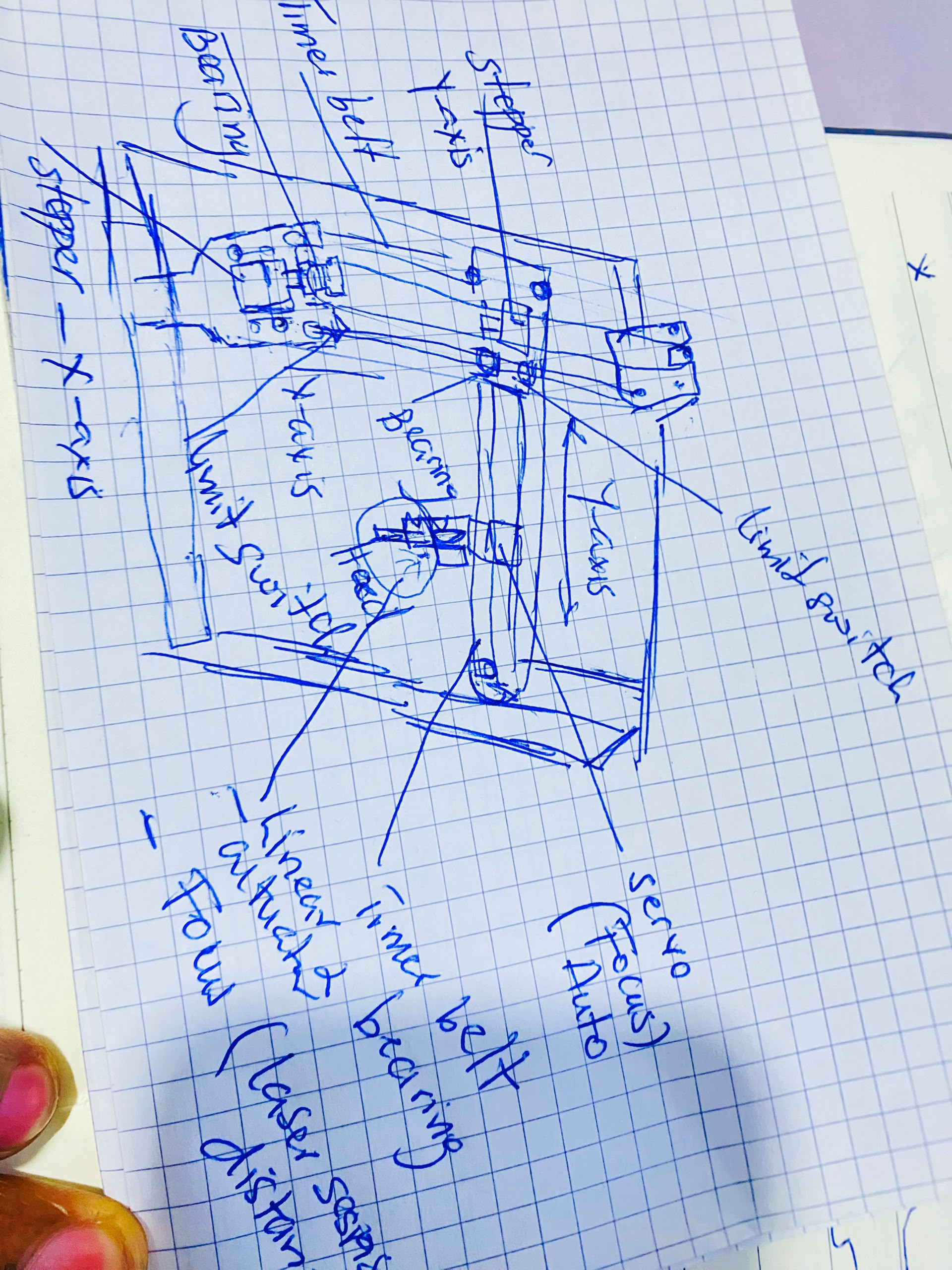 Handwritten sketch of proposed machine features