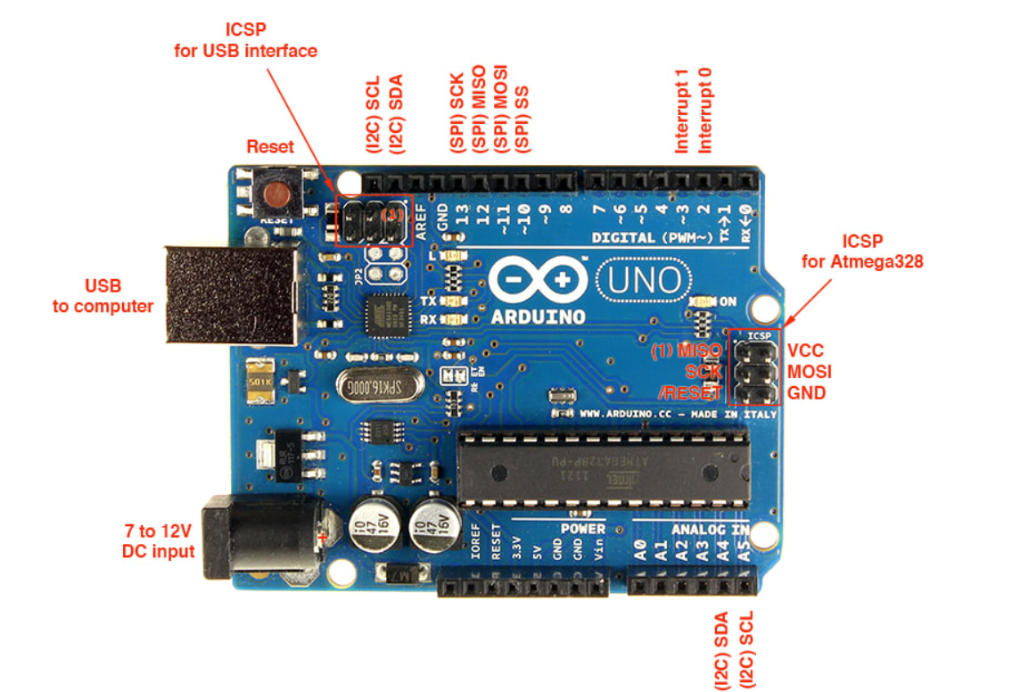 Arduino Uno reference image for the AVR workflow.