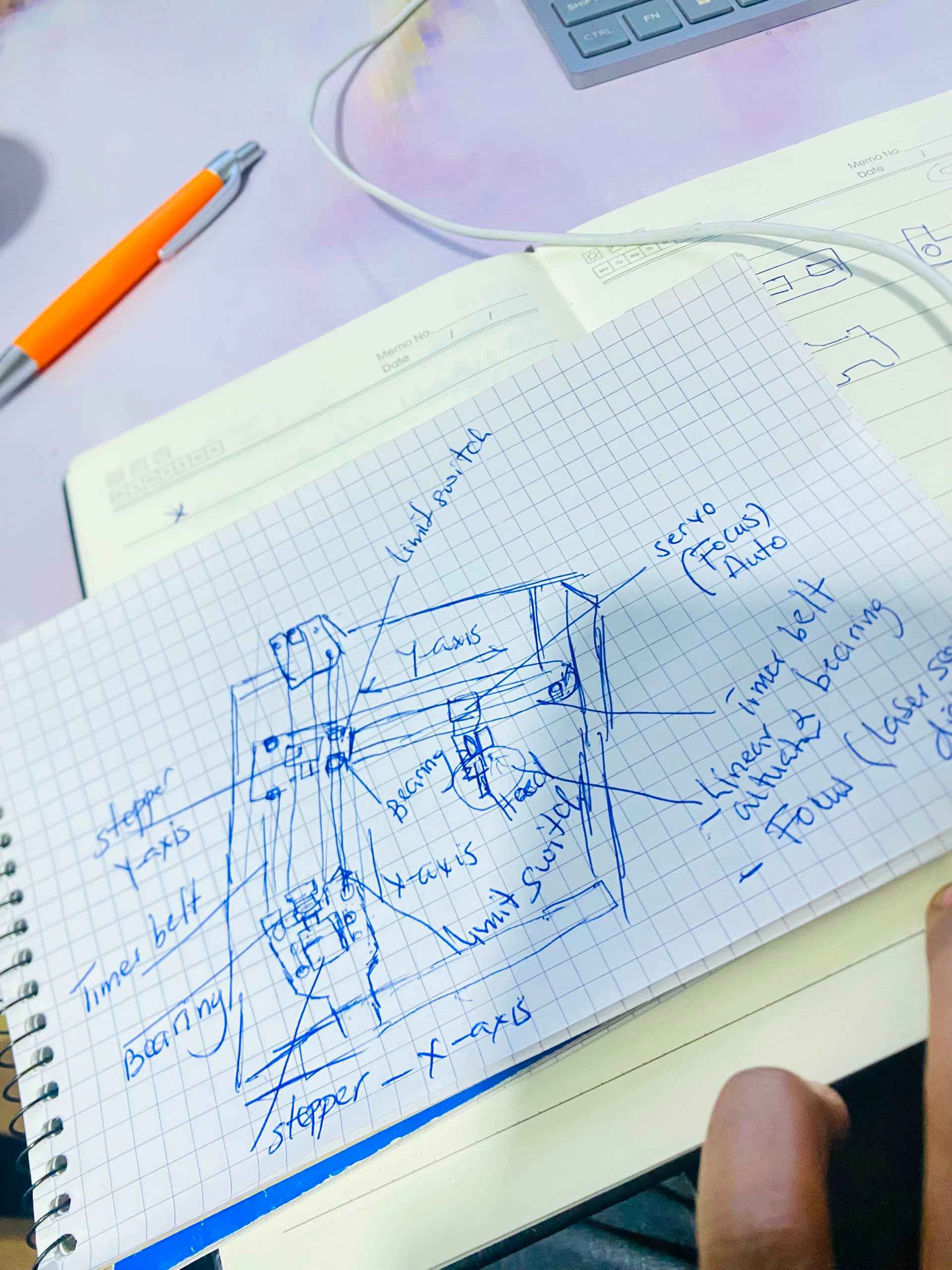 Initial hand sketch and design planning