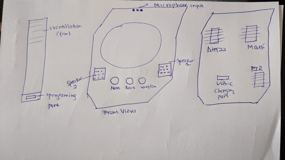 Initial AURA mechanical design sketch