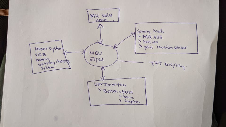 Initial AURA system architecture sketch