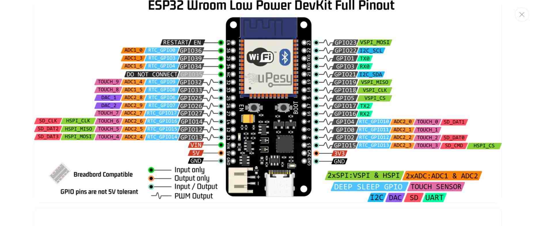 ESP32 Reference Pin Mapping Guide