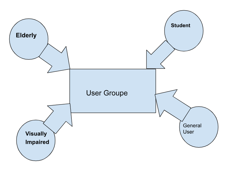 AURA target user overview