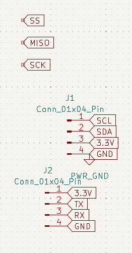 Communications