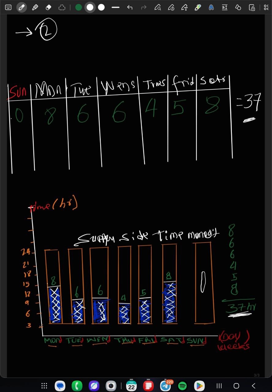 Supply side time management design... it is all about my time only and only for fabacademy