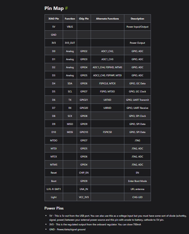 Careful study the pins