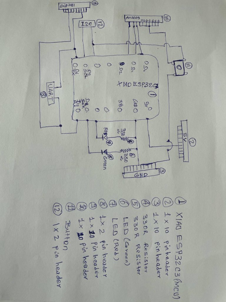 My hand sketch and basic