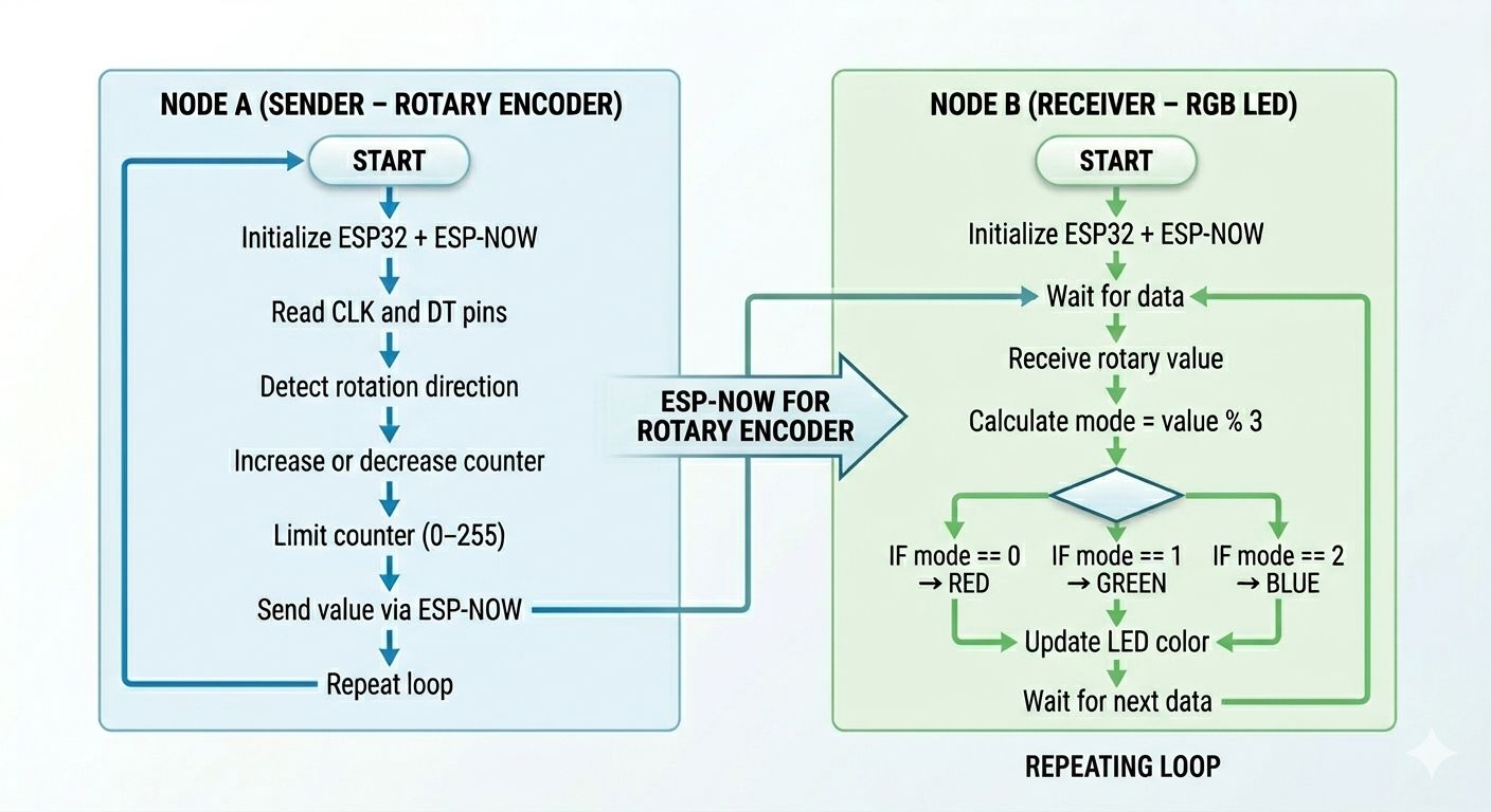 rotary encoder